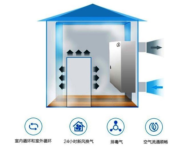 沒有霧霾 我們?yōu)槭裁催€需要新風(fēng)系統(tǒng)？ 